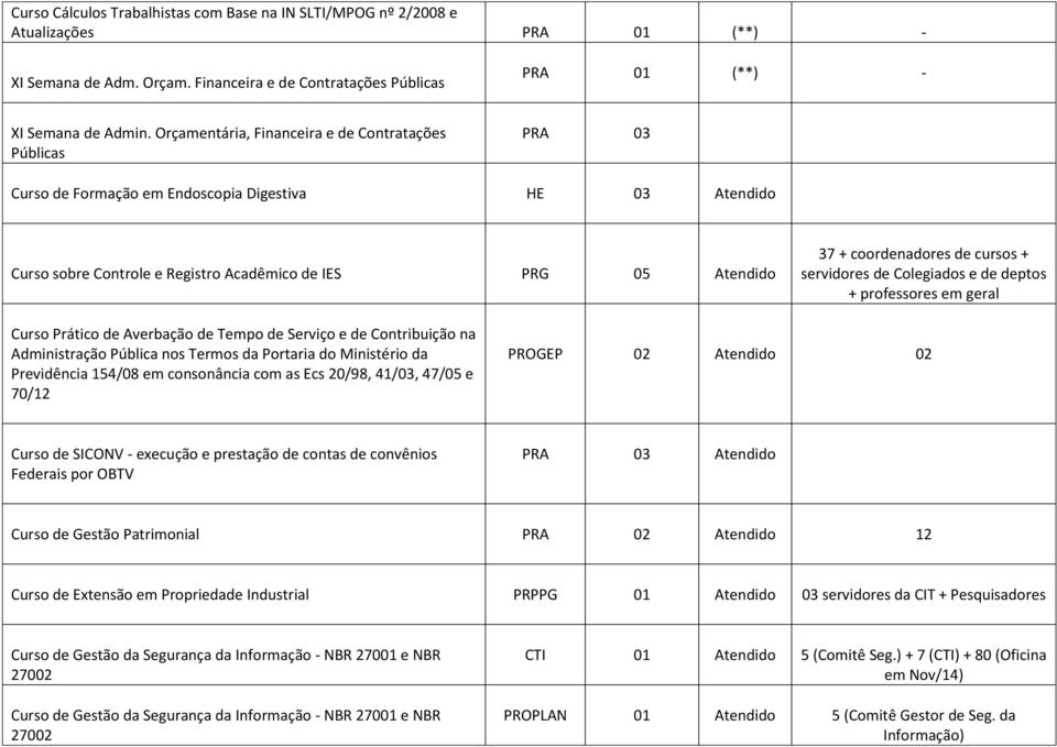 de cursos + servidores de Colegiados e de deptos + professores em geral Curso Prático de Averbação de Tempo de Serviço e de Contribuição na Administração Pública nos Termos da Portaria do Ministério