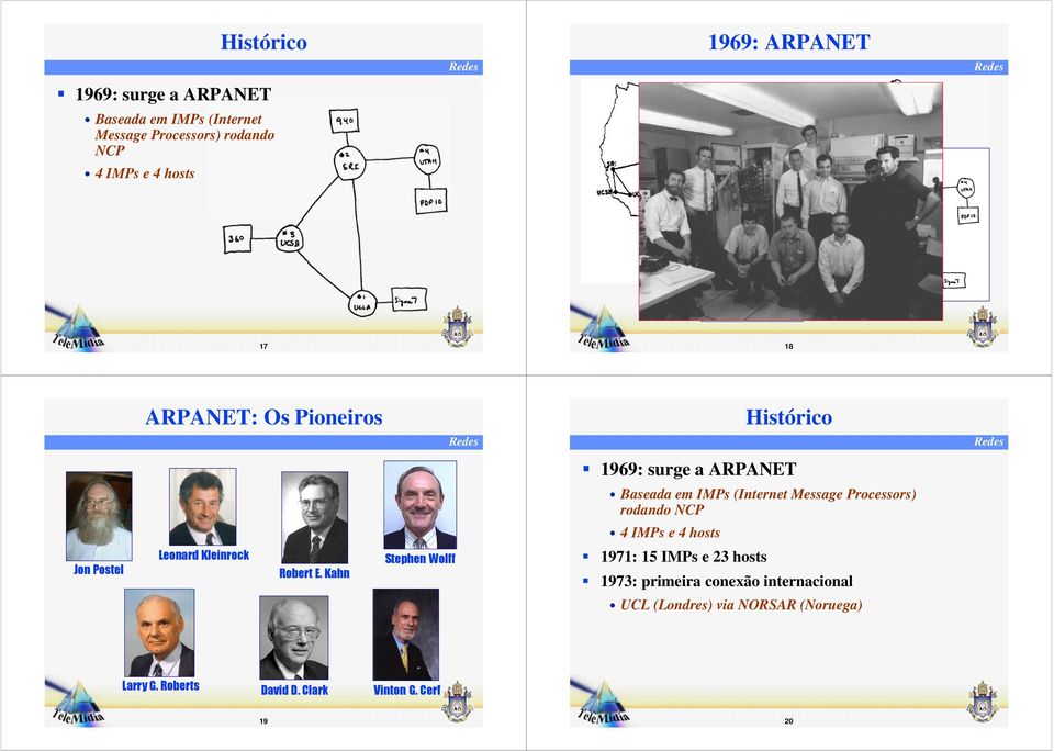 IMPs e 4 hosts Leonard Kleinrock Stephen Wolff Jon Postel Robert E.