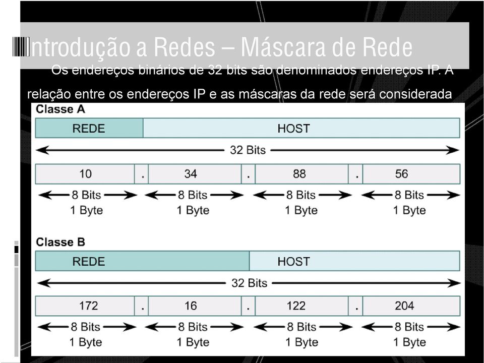 denominados endereços IP.