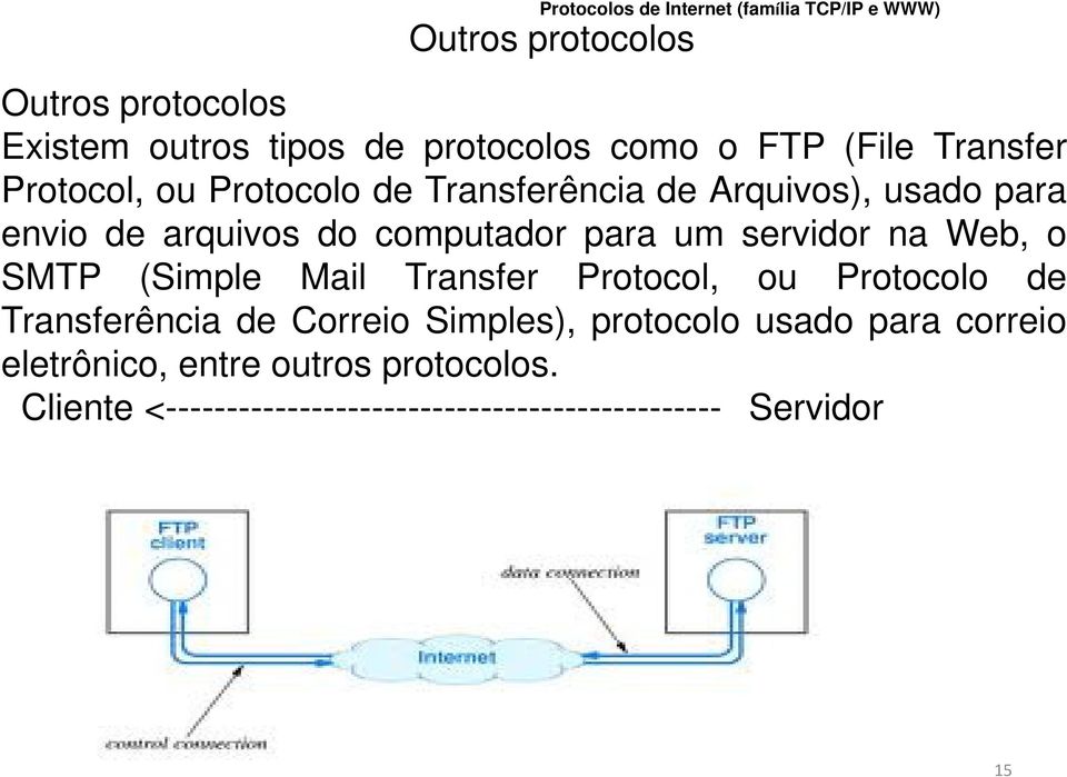 SMTP (Simple Mail Transfer Protocol, ou Protocolo de Transferência de Correio Simples), protocolo usado para