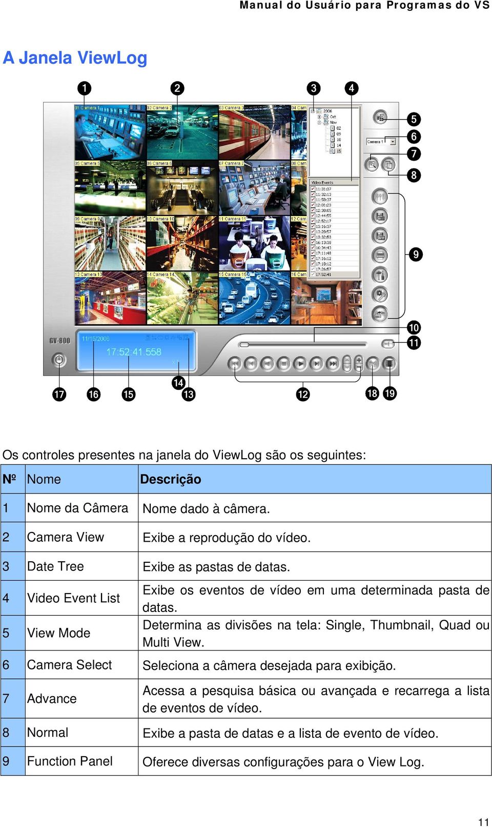 4 Video Event List 5 View Mode Exibe os eventos de vídeo em uma determinada pasta de datas. Determina as divisões na tela: Single, Thumbnail, Quad ou Multi View.