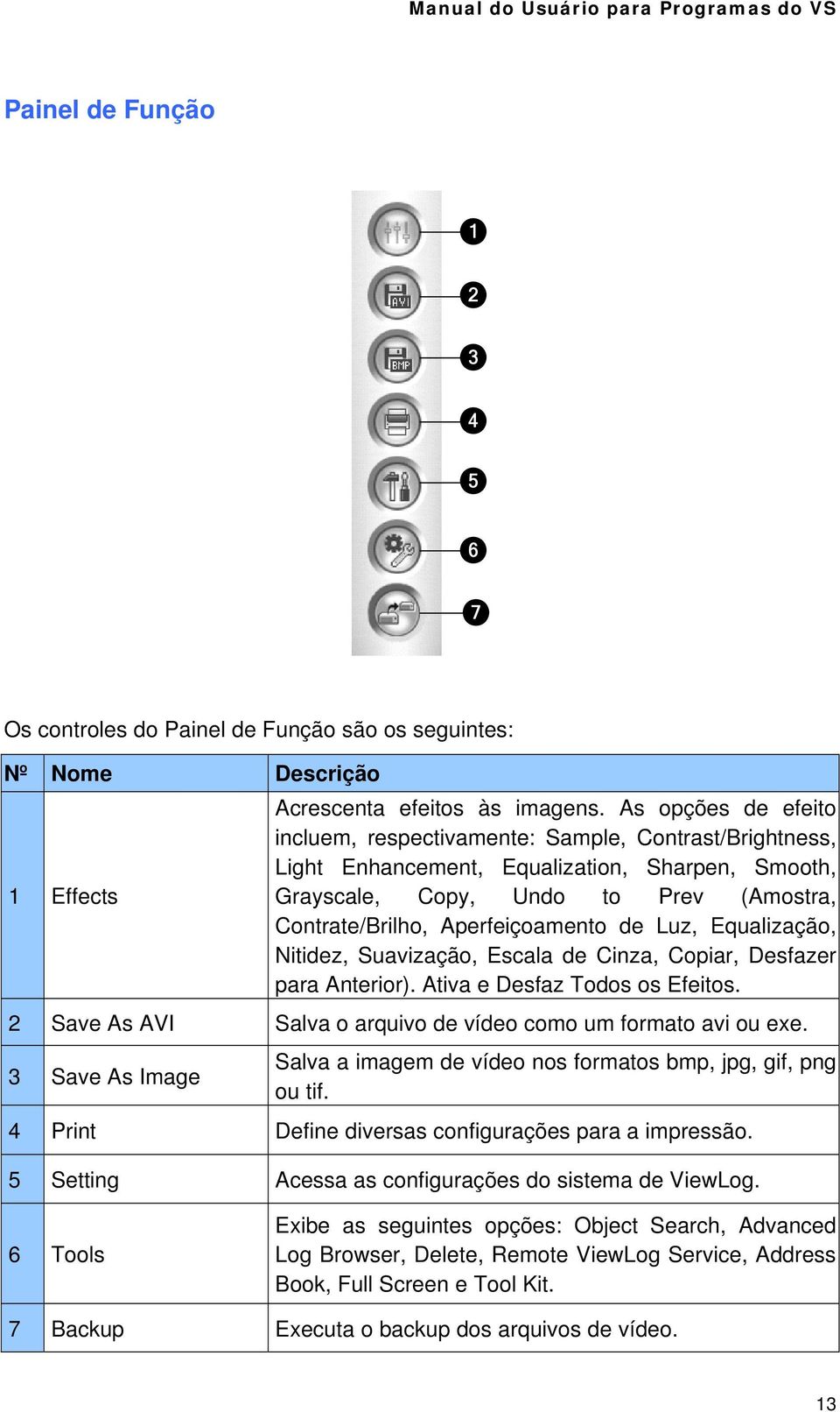 Aperfeiçoamento de Luz, Equalização, Nitidez, Suavização, Escala de Cinza, Copiar, Desfazer para Anterior). Ativa e Desfaz Todos os Efeitos.