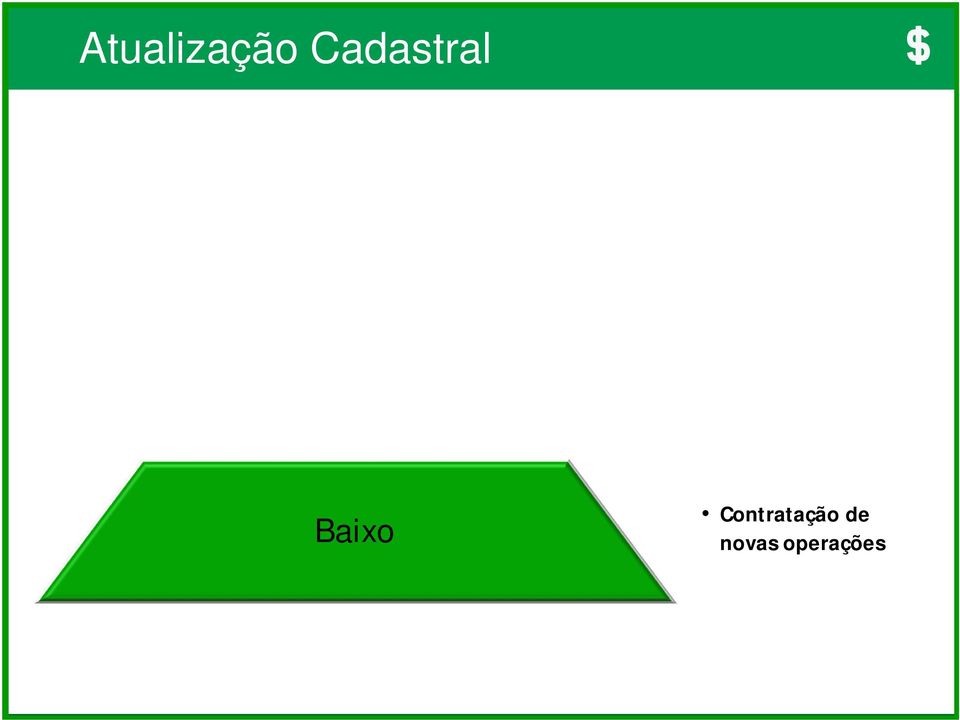 restritivas Nível de aprovação diferenciado Circular