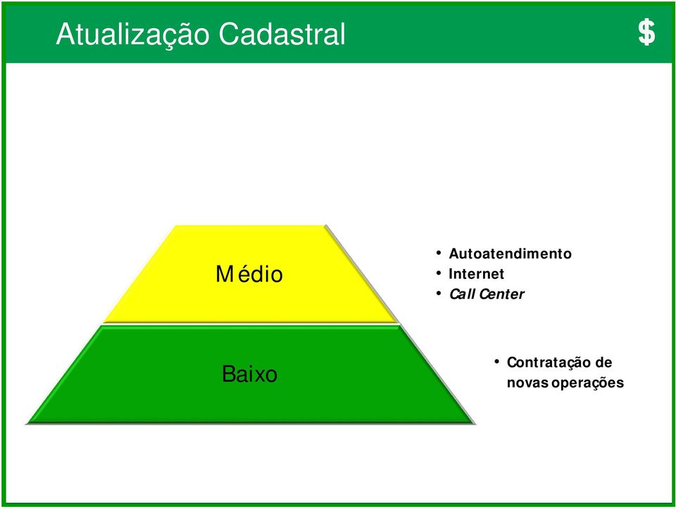 restritivas Nível de aprovação diferenciado