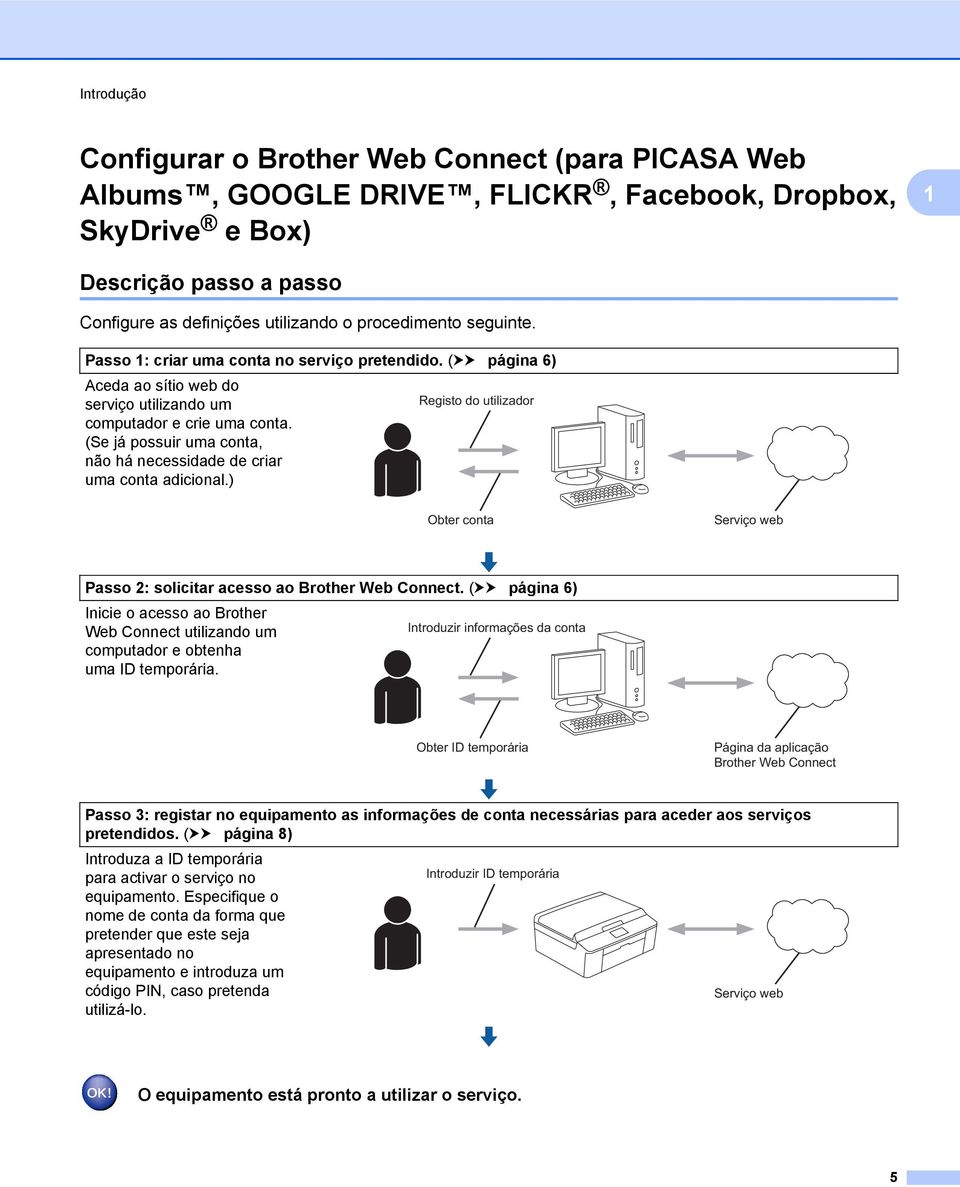 (Se já possuir uma conta, não há necessidade de criar uma conta adicional.) Registo do utilizador Obter conta Serviço web Passo 2: solicitar acesso ao Brother Web Connect.