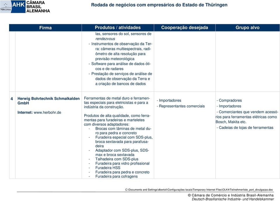 de Ferramentas de metal duro e ferramentas especiais para eletricistas e para a indústria da construção.