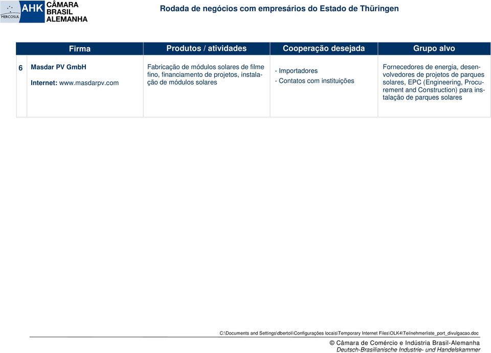 instalação de módulos solares - Contatos com instituições Fornecedores de energia,