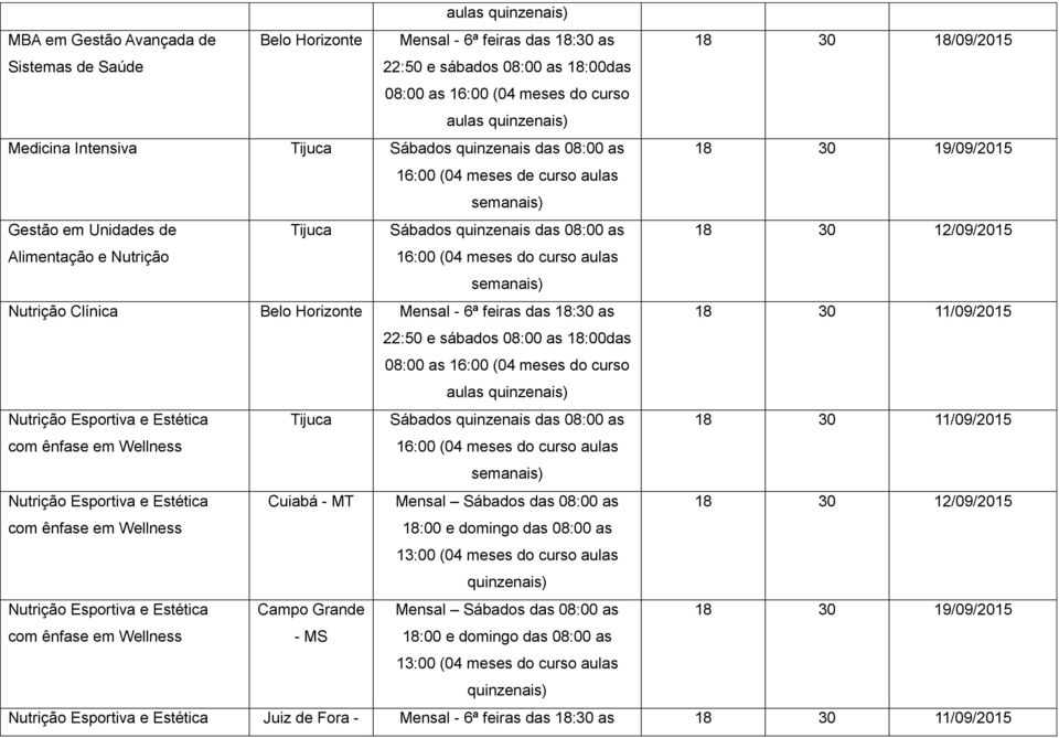 Esportiva e Estética Tijuca Sábados quinzenais das 08:00 as 18 30 11/09/2015 Nutrição Esportiva e Estética Cuiabá - MT Mensal Sábados das 08:00 as 18 30 12/09/2015 18:00 e domingo das 08:00 as 13:00