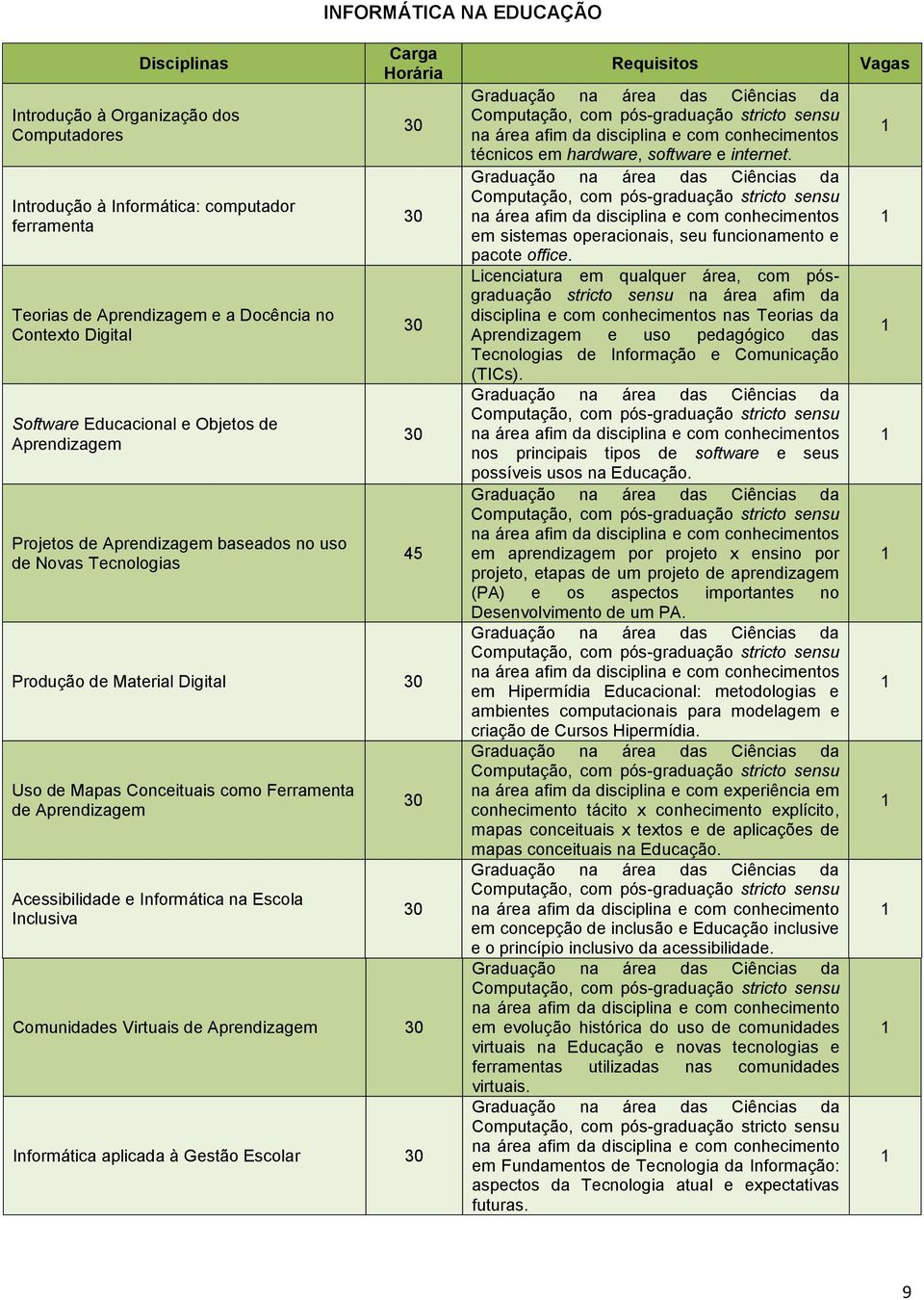 Informática na Escola Inclusiva Comunidades Virtuais de Aprendizagem Informática aplicada à Gestão Escolar na área afim da e com conhecimentos técnicos em hardware, software e internet.