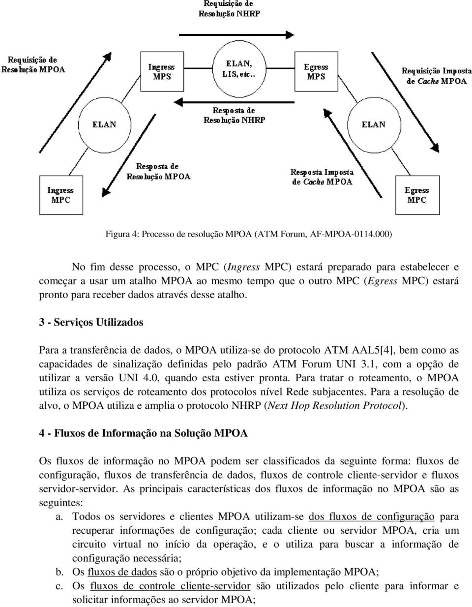 desse atalho. 3 - Serviços Utilizados Para a transferência de dados, o MPOA utiliza-se do protocolo ATM AAL5[4], bem como as capacidades de sinalização definidas pelo padrão ATM Forum UNI 3.