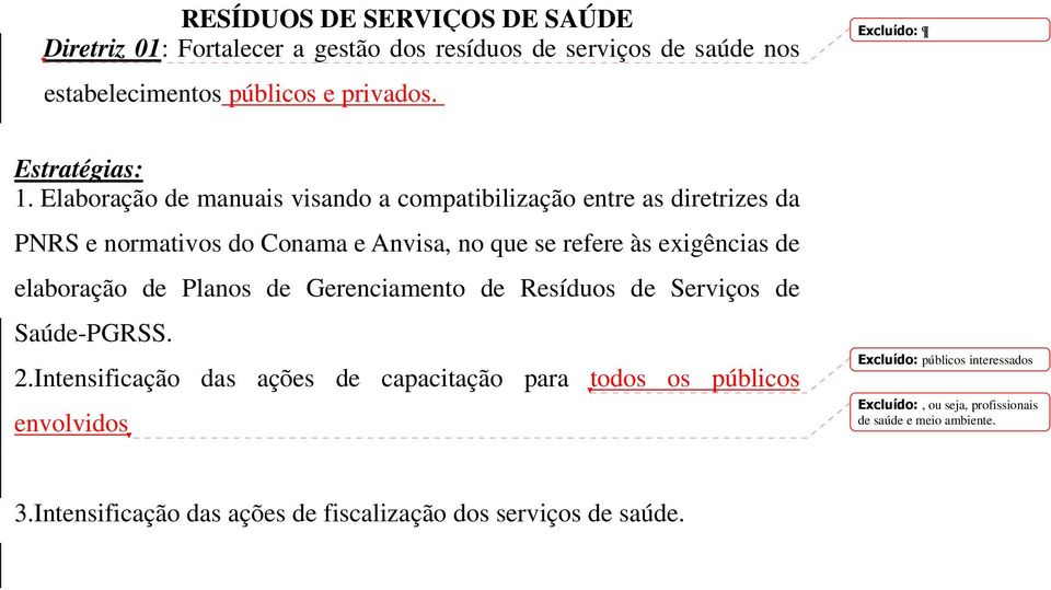 Elaboração de manuais visando a compatibilização entre as diretrizes da PNRS e normativos do Conama e Anvisa, no que se refere às exigências de elaboração