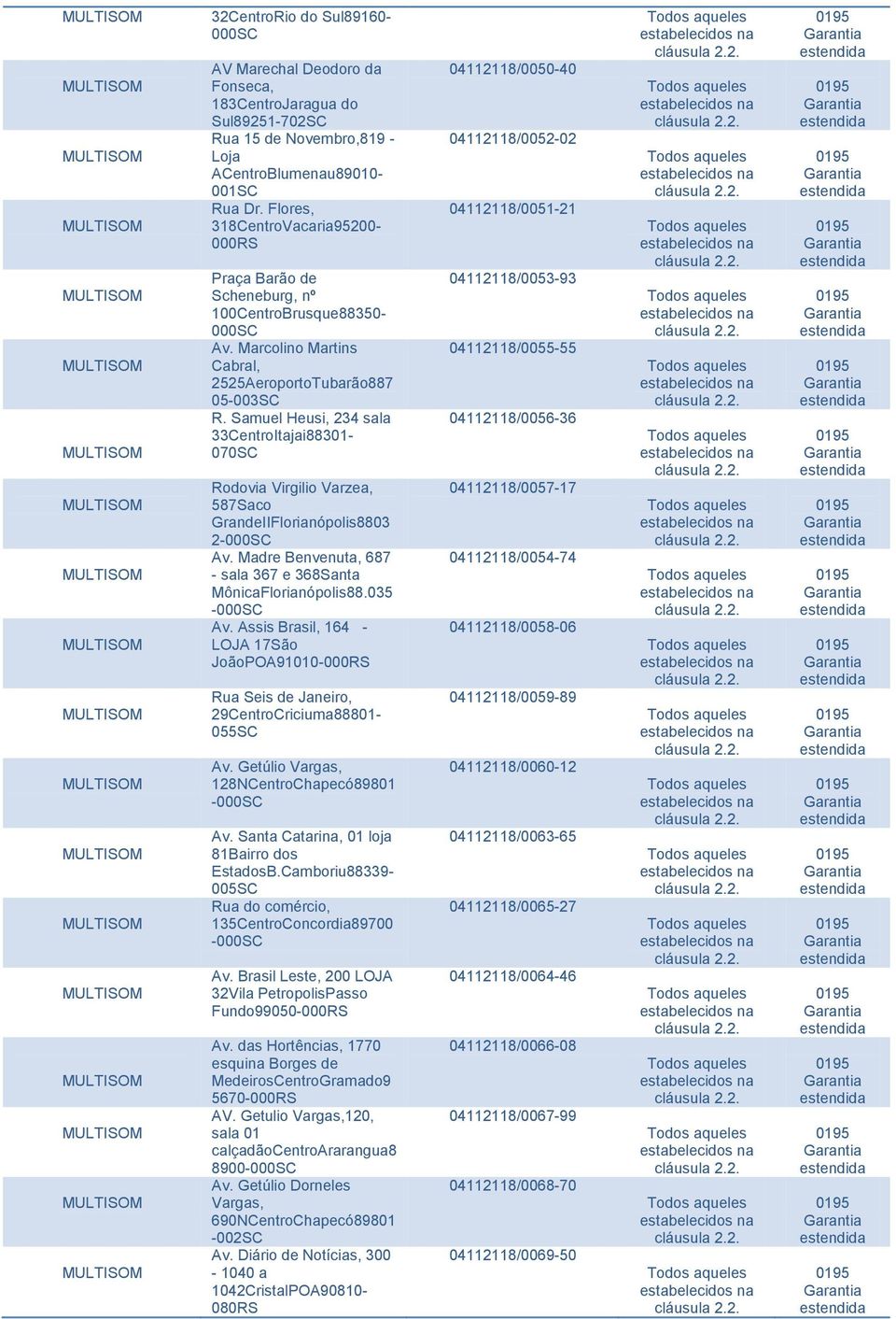 Samuel Heusi, 234 sala 33CentroItajai88301-070SC Rodovia Virgilio Varzea, 587Saco GrandeIIFlorianópolis8803 2-000SC Av. Madre Benvenuta, 687 - sala 367 e 368Santa MônicaFlorianópolis88.035-000SC Av.