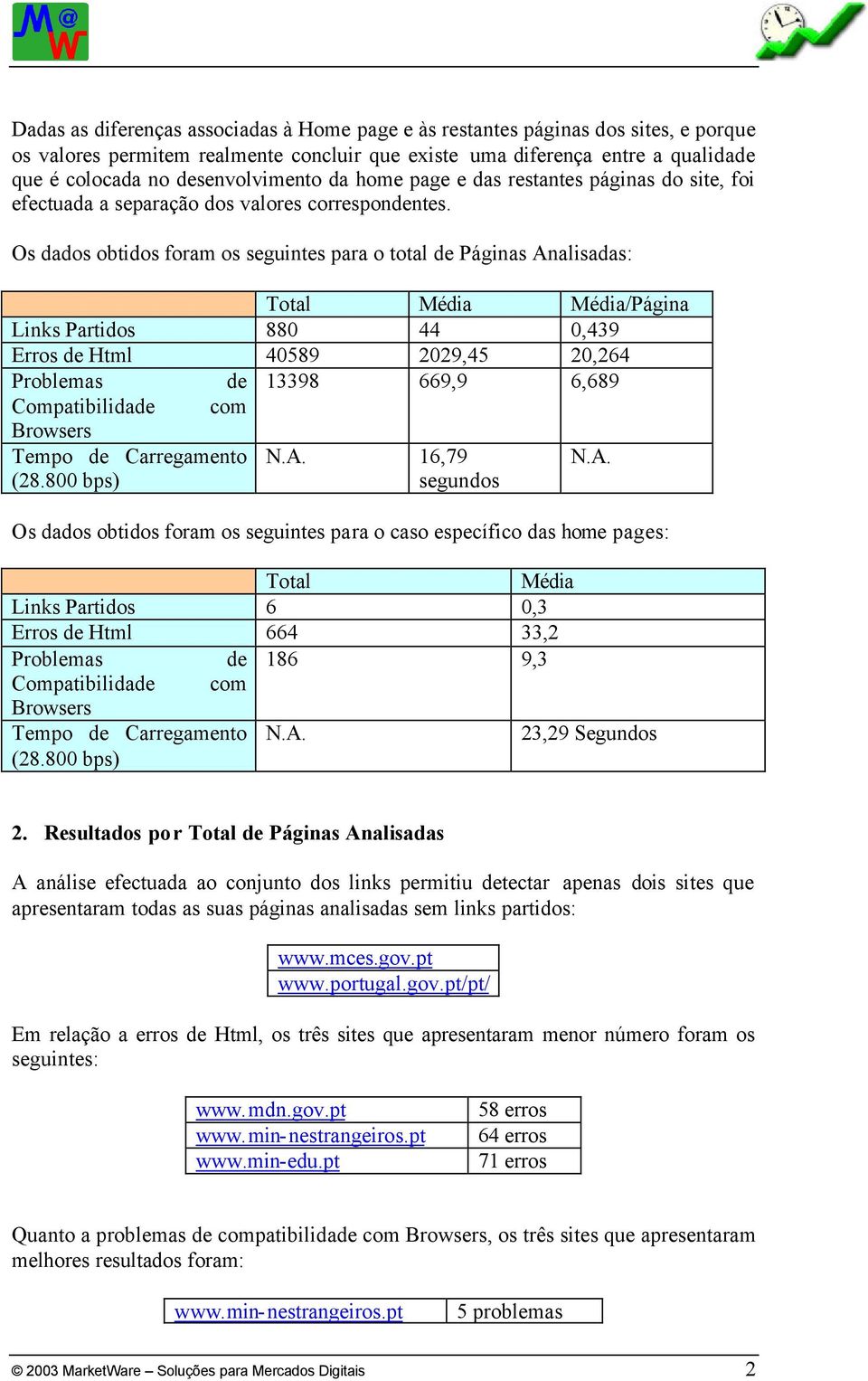 Os dados obtidos foram os seguintes para o total de Páginas Analisadas: Total Média Média/Página Links Partidos 880 44 0,439 Erros de Html 40589 2029,45 20,264 Problemas de 13398 669,9 6,689