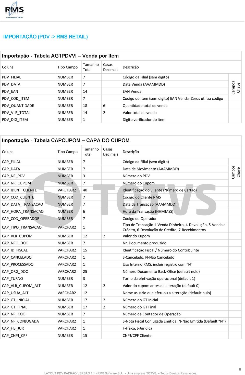 NUMBER 1 Digito verificador do item Campos Chave Importação - Tabela CAPCUPOM CAPA DO CUPOM CAP_FILIAL NUMBER 7 Código da Filial (sem digito) CAP_DATA NUMBER 7 Data de Movimento (AAAMMDD) CAP_NR_PDV