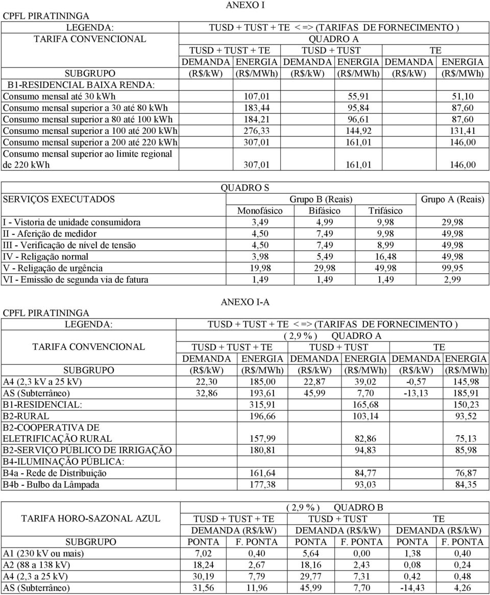 mensal superior a 100 até 200 kwh 276,33 144,92 131,41 Consumo mensal superior a 200 até 220 kwh 307,01 161,01 146,00 Consumo mensal superior ao limite regional de 220 kwh 307,01 161,01 146,00 QUADRO