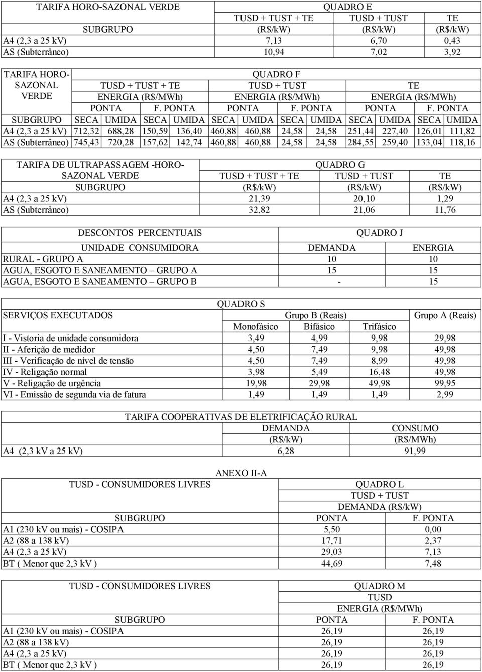 259,40 133,04 118,16 TARIFA DE ULTRAPASSAGEM -HORO- QUADRO G SAZONAL VERDE (R$/kW) (R$/kW) (R$/kW) A4 (2,3 a 25 kv) 21,39 20,10 1,29 AS (Subterrâneo) 32,82 21,06 11,76 DESCONTOS PERCENTUAIS QUADRO J