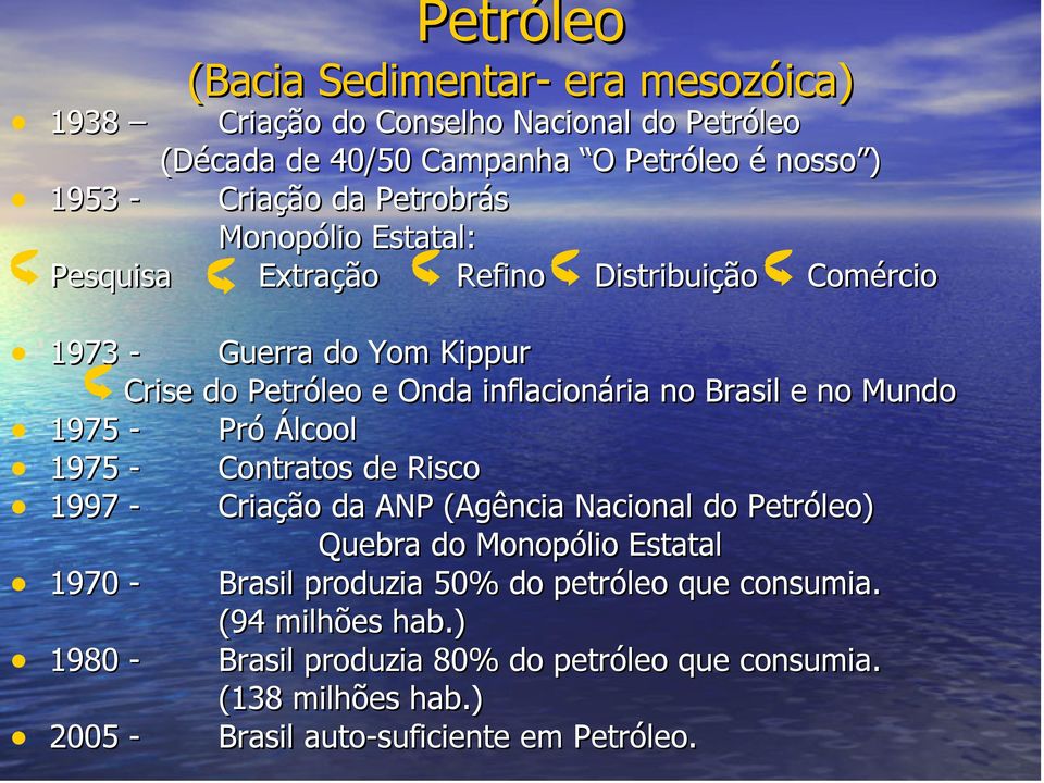 no Mundo 1975 - Pró Álcool 1975 - Contratos de Risco 1997 - Criação da ANP (Agência Nacional do Petróleo) Quebra do Monopólio Estatal 1970 - Brasil produzia