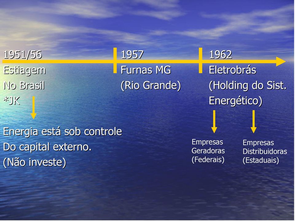 Energético) Energia está sob controle Do capital externo.