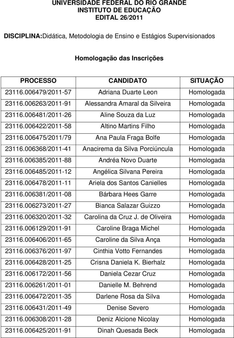 006422/2011-58 Altino Martins Filho Homologada 23116.006475/2011/79 Ana Paula Fraga Bolfe Homologada 23116.006368/2011-41 Anacirema da Silva Porciúncula Homologada 23116.