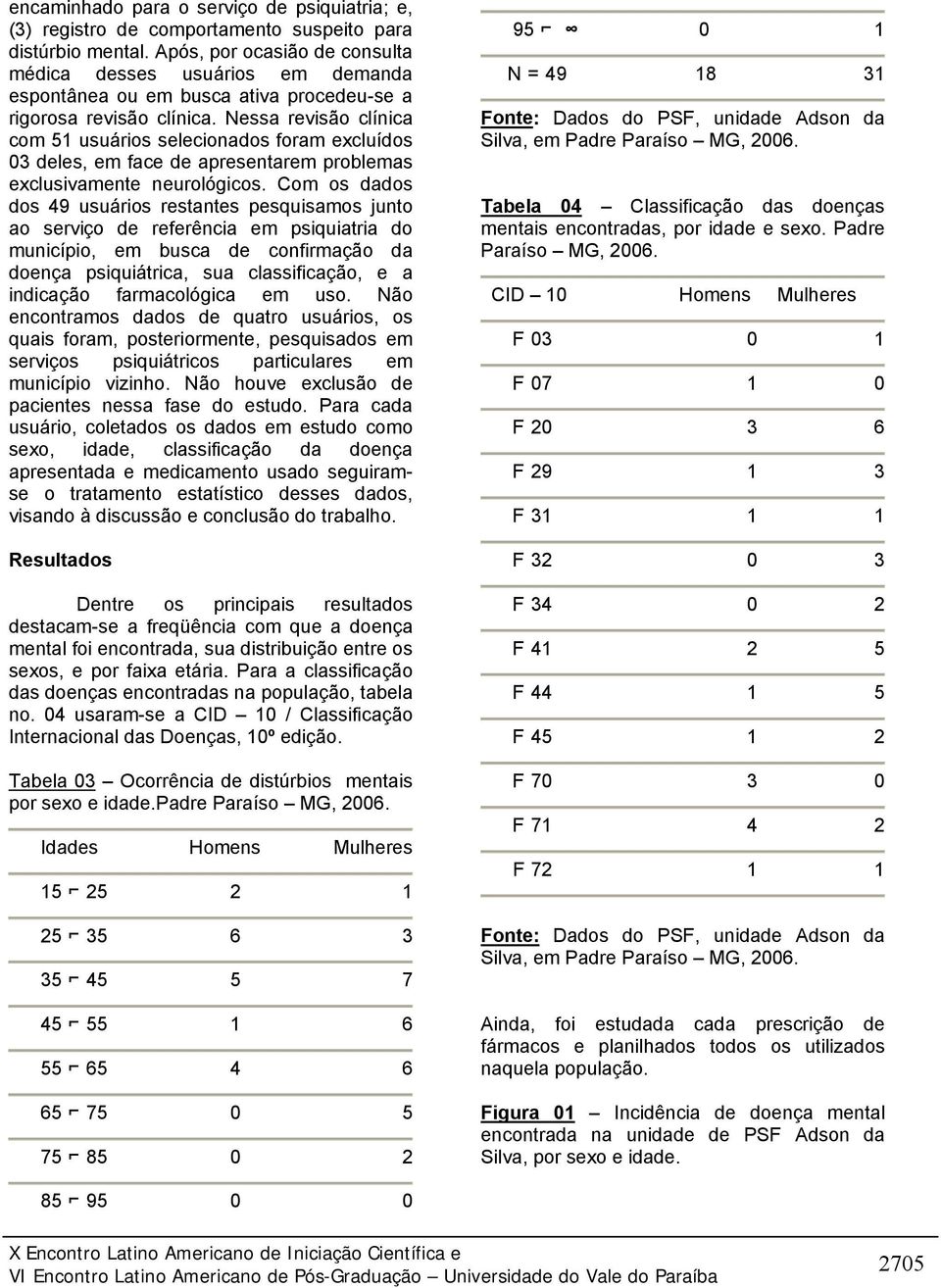 Nessa revisão clínica com 51 usuários selecionados foram excluídos 03 deles, em face de apresentarem problemas exclusivamente neurológicos.