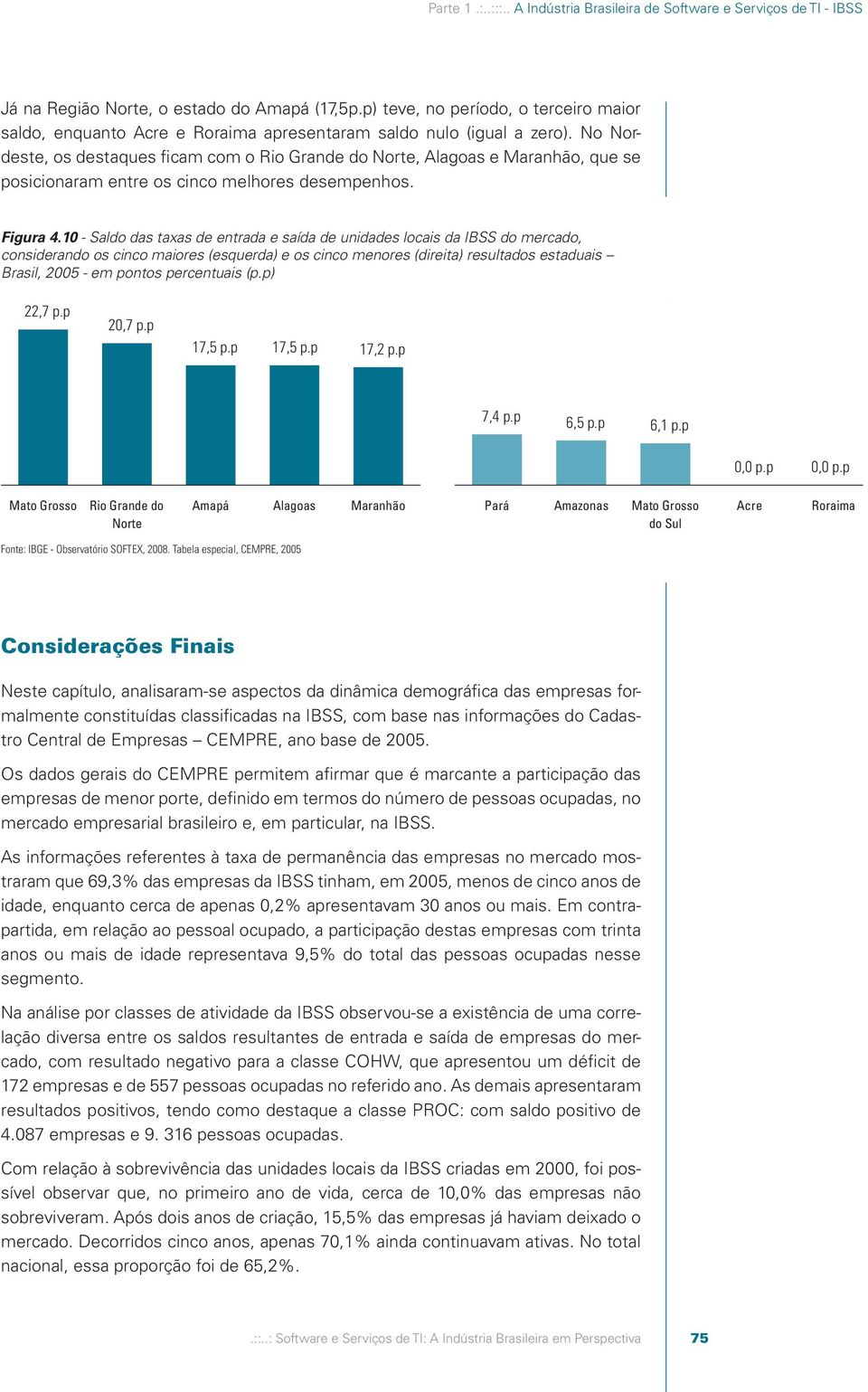 No Nordeste, os destaques ficam com o Rio Grande do Norte, Alagoas e Maranhão, que se posicionaram entre os cinco melhores desempenhos. Figura 4.