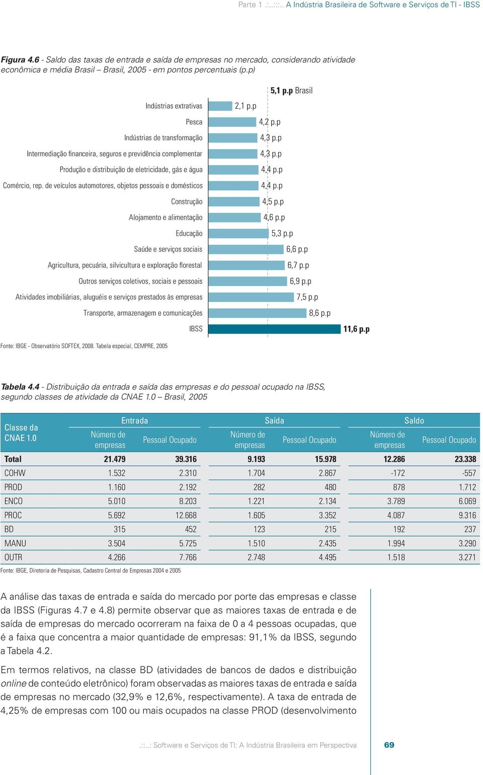 p) Indústrias extrativas Pesca Indústrias de transformação Intermediação financeira, seguros e previdência complementar Produção e distribuição de eletricidade, gás e água Comércio, rep.