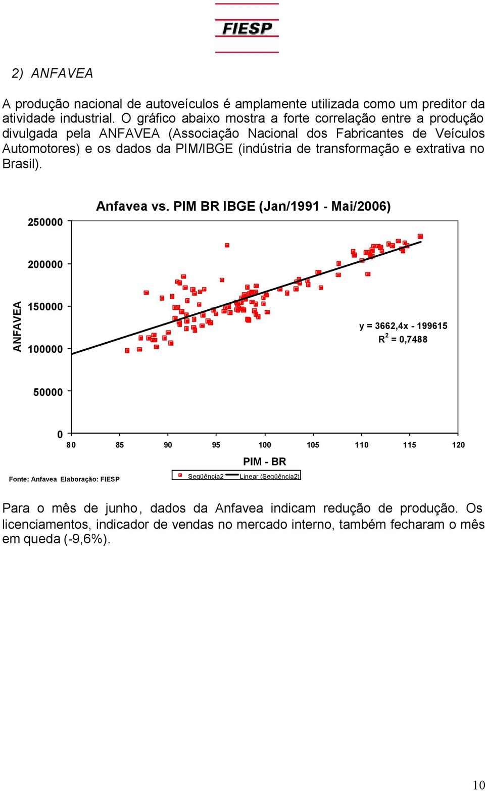 transformação e extrativa no Brasil). 250000 Anfavea vs.