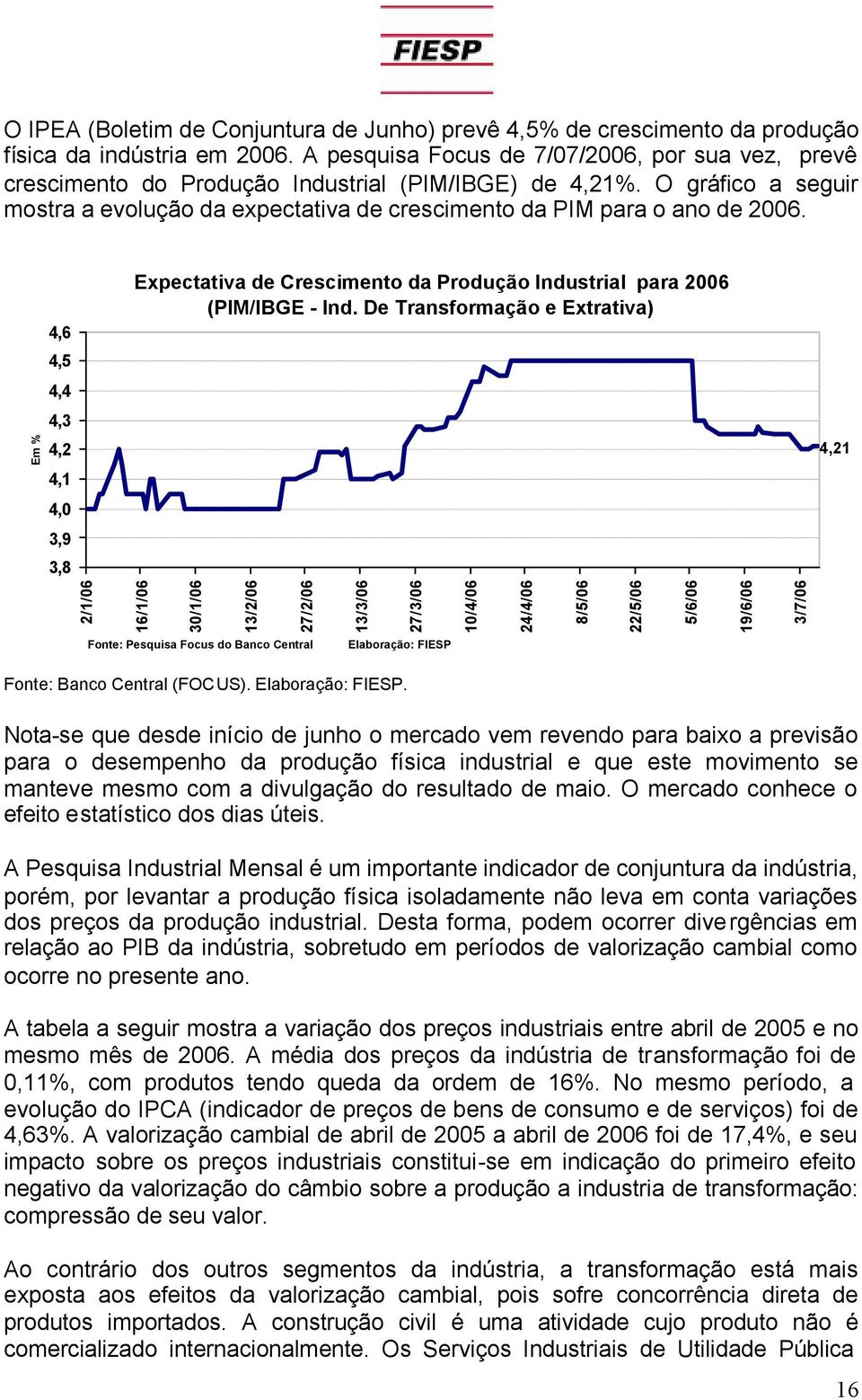 Em % 4,6 4,5 4,4 4,3 4,2 4,1 4,0 3,9 3,8 2/1/06 Expectativa de Crescimento da Produção Industrial para 2006 (PIM/IBGE - Ind.