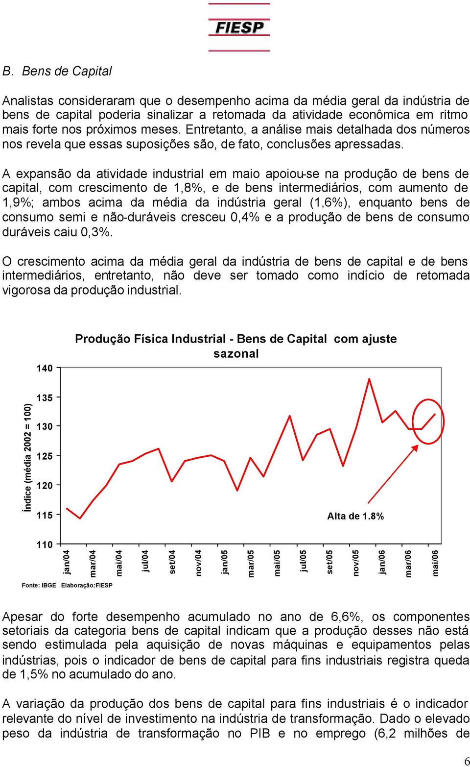 A expansão da atividade industrial em maio apoiou-se na produção de bens de capital, com crescimento de 1,8%, e de bens intermediários, com aumento de 1,9%; ambos acima da média da indústria geral