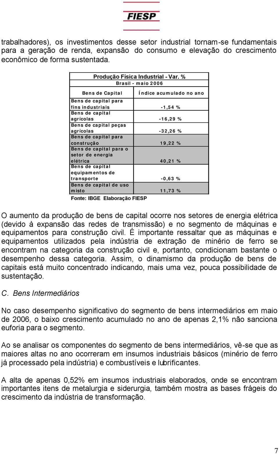 % Brasil - maio 2006 Bens de Capital Índice acumulado no ano Bens de capital para fins industriais -1,54 % Bens de capital agrícolas -16,29 % Bens de capital peças agrícolas -32,26 % Bens de capital