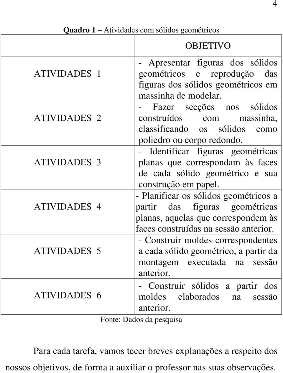 - Identificar figuras geométricas ATIVIDADES 3 planas que correspondam às faces de cada sólido geométrico e sua construção em papel.