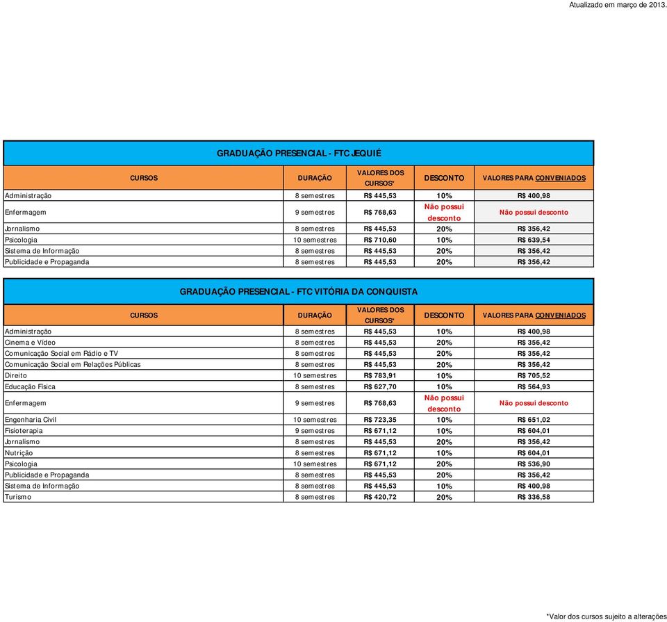 DA CONQUISTA * Cinema e Vídeo 8 semestres R$ 445,53 20% R$ 356,42 Comunicação Social em Rádio e TV 8 semestres R$ 445,53 20% R$ 356,42 Comunicação Social em Relações Públicas 8 semestres R$ 445,53