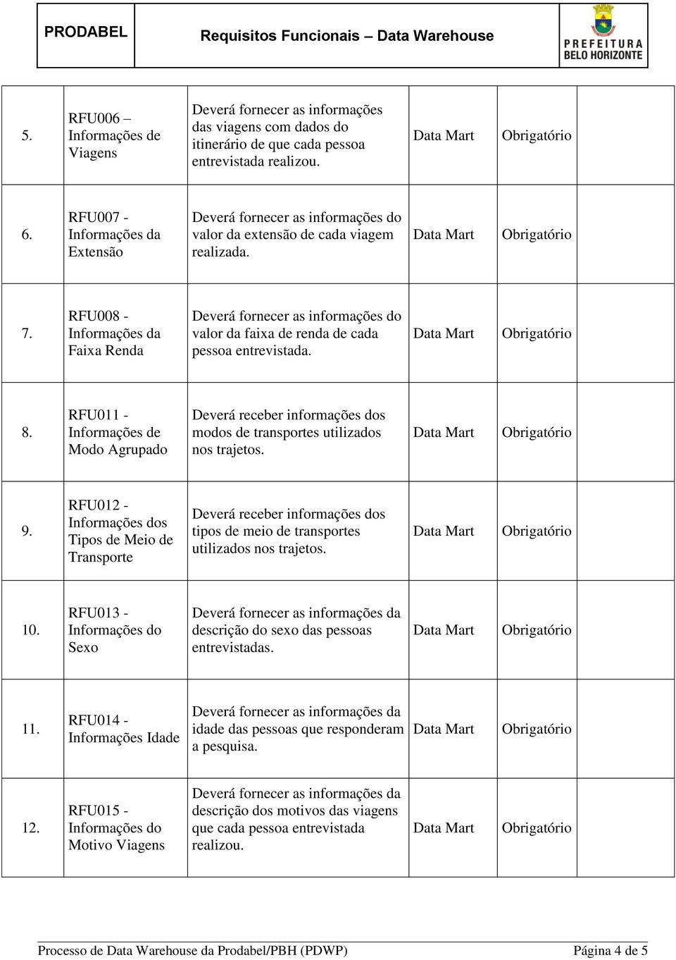 RFU011 - Informações de Modo Agrupado Deverá receber informações dos modos de transportes utilizados nos trajetos. 9.