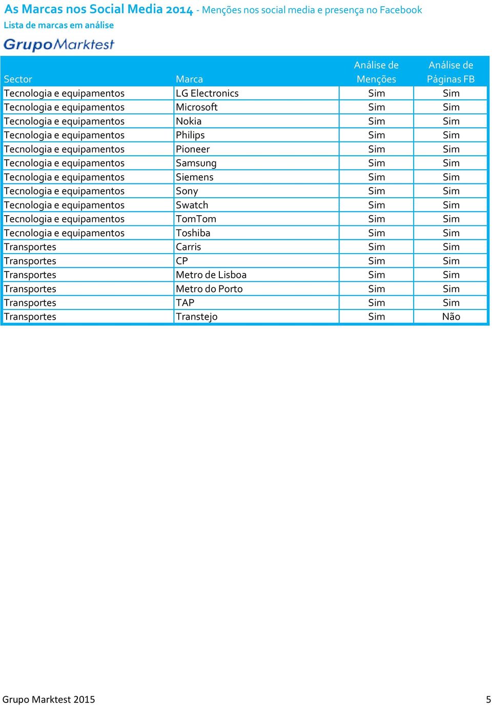 equipamentos Sony Sim Sim Tecnologia e equipamentos Swatch Sim Sim Tecnologia e equipamentos TomTom Sim Sim Tecnologia e equipamentos Toshiba Sim Sim Transportes