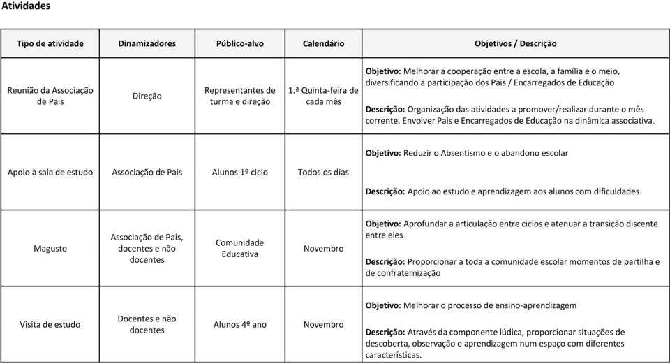 a promover/realizar durante o mês corrente. Envolver Pais e Encarregados de Educação na dinâmica associativa.