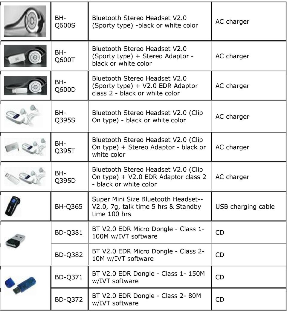 white color On type) + V2.0 EDR Adaptor class 2 - black or white color Super Mini Size Bluetooth Headset-- V2.0, 7g, talk time 5 hrs & Standby time 100 hrs BT V2.