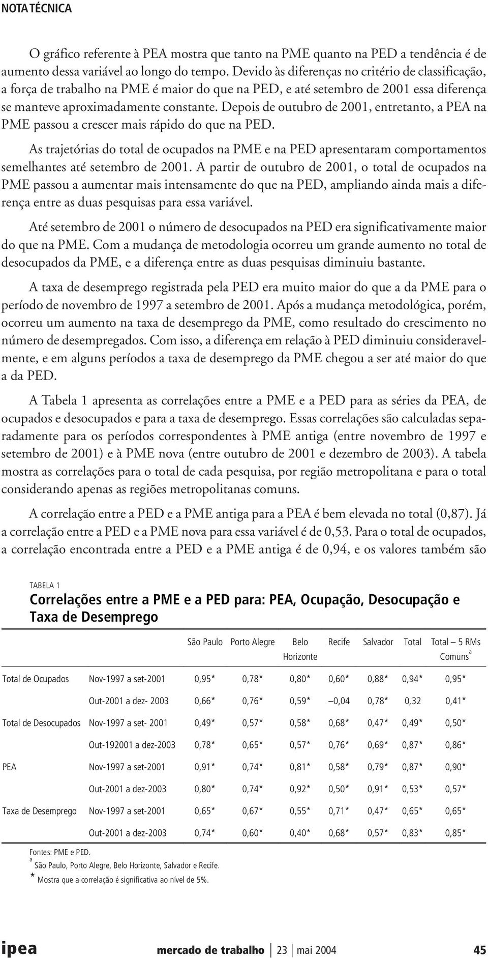 Depois de outubro de 2001, entretanto, a PEA na PME passou a crescer mais rápido do que na PED.