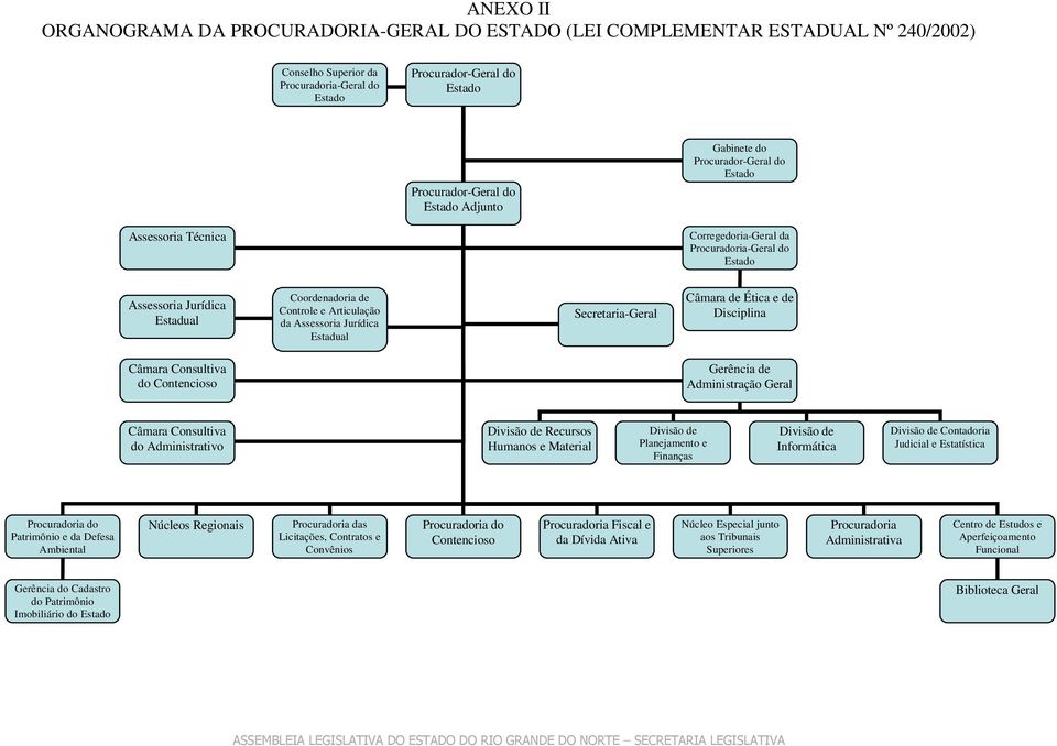 Secretaria-Geral Câmara de Ética e de Disciplina Câmara Consultiva do Contencioso Gerência de Administração Geral Câmara Consultiva do Administrativo Divisão de Recursos Humanos e Material Divisão de