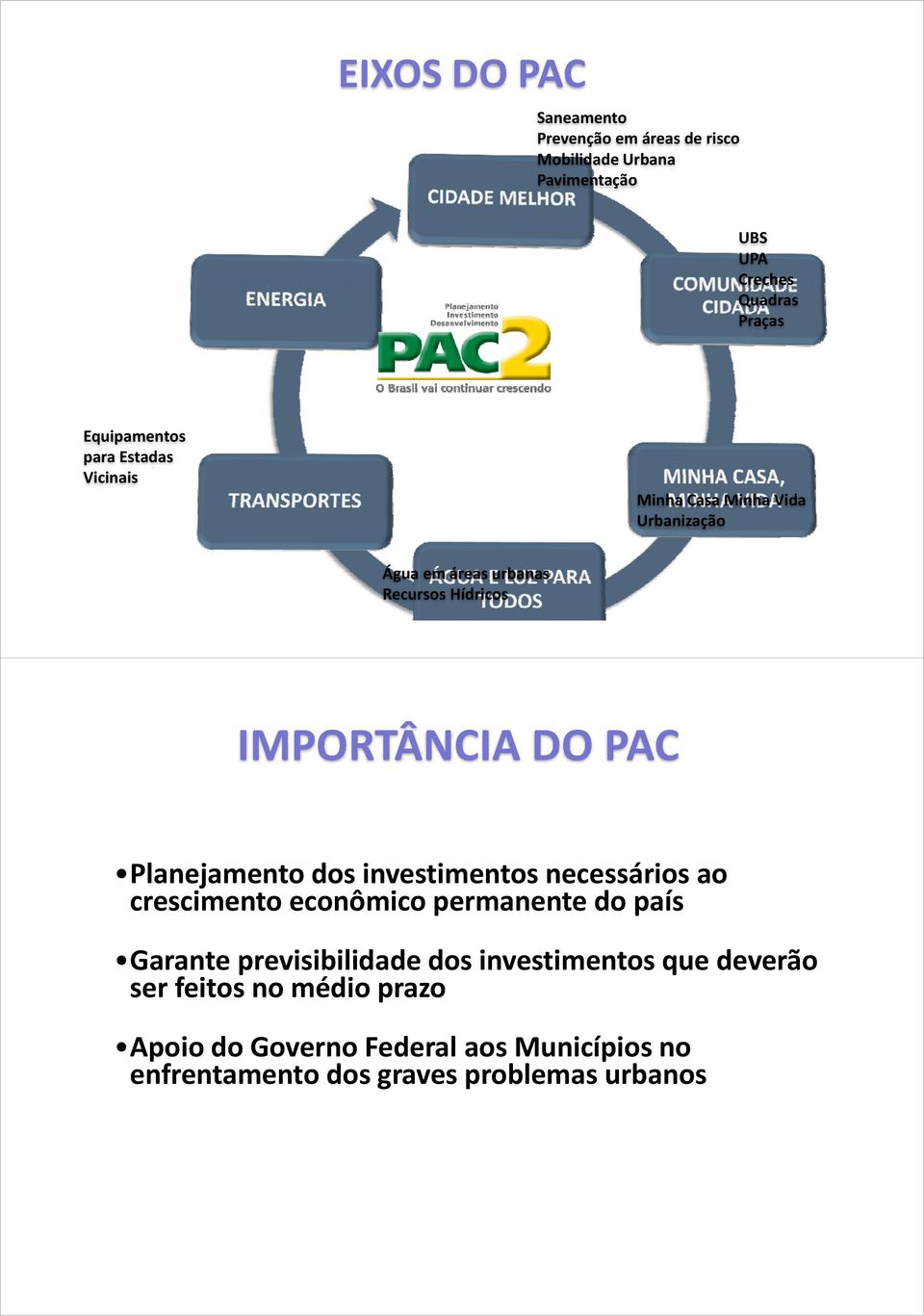 PAC Planejamento dos investimentos necessários ao crescimento econômico permanente do país Garante previsibilidade dos