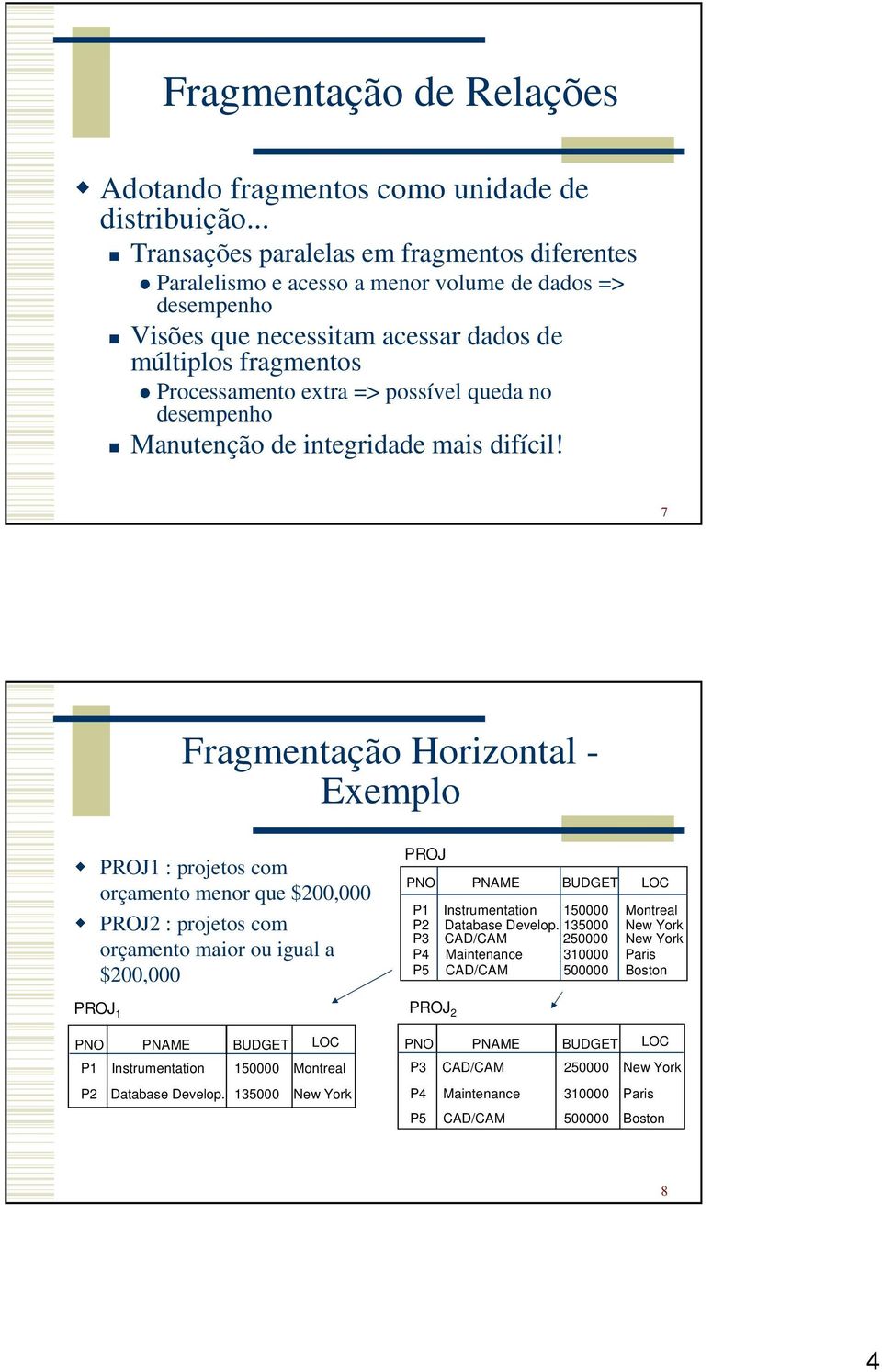 queda no desempenho Manutenção de integridade mais difícil!