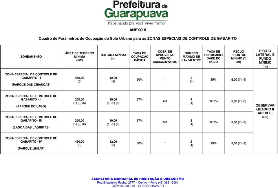 (PARQUE DAS CRIANÇAS) 450,00 (6) 12,00 (6) 50% 1 2 (4) 25% 5,00 (7) (8) ZONA ESPECIAL DE CONTROLE DE GABARITO - II (PARQUE DO LAGO) ZONA ESPECIAL DE CONTROLE DE GABARITO - III (LAGOA DAS LÁGRIMAS)