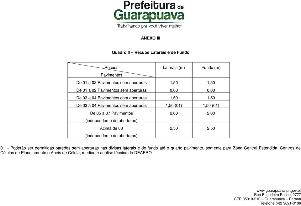 (independente de aberturas) 2,50 2,50 01 Poderão ser permitidas paredes sem aberturas nas divisas laterais e de fundo até o quarto pavimento, somente para Zona Central Estendida,