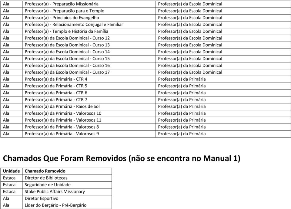 Dominical - Curso 12 Professor(a) da Escola Dominical Professor(a) da Escola Dominical - Curso 13 Professor(a) da Escola Dominical Professor(a) da Escola Dominical - Curso 14 Professor(a) da Escola