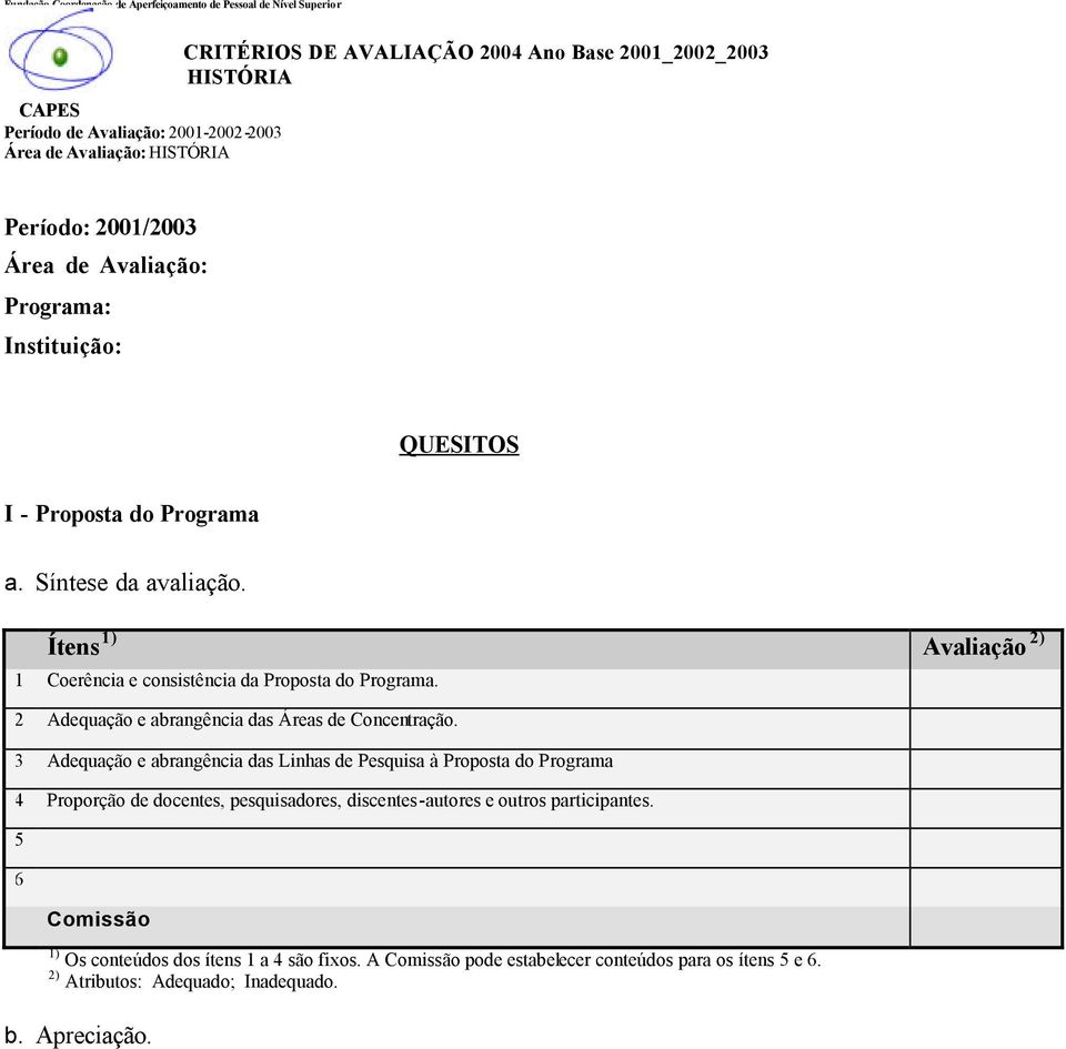 3 Adequação e abrangência das Linhas de Pesquisa à Proposta do Programa 4 Proporção de docentes, pesquisadores, discentes-autores e