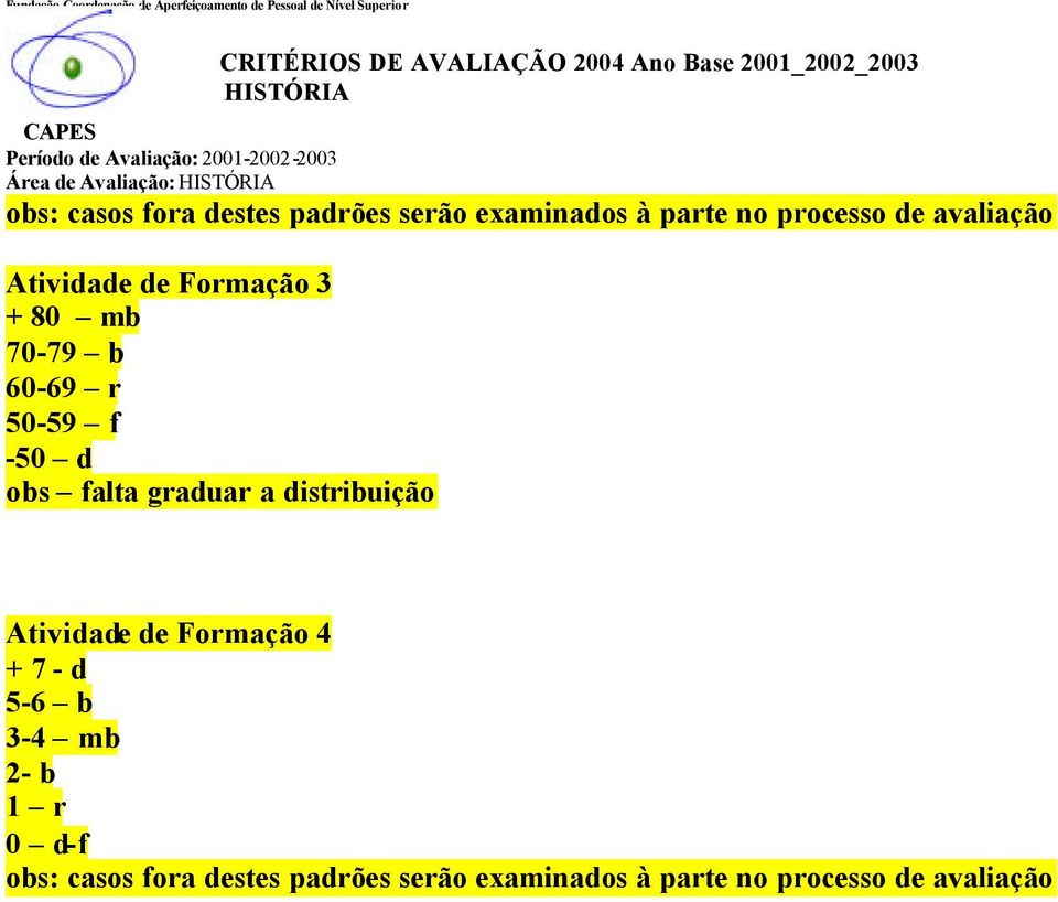 obs falta graduar a distribuição Atividade de Formação 4 + 7 - d 5-6 b 3-4 mb 2- b