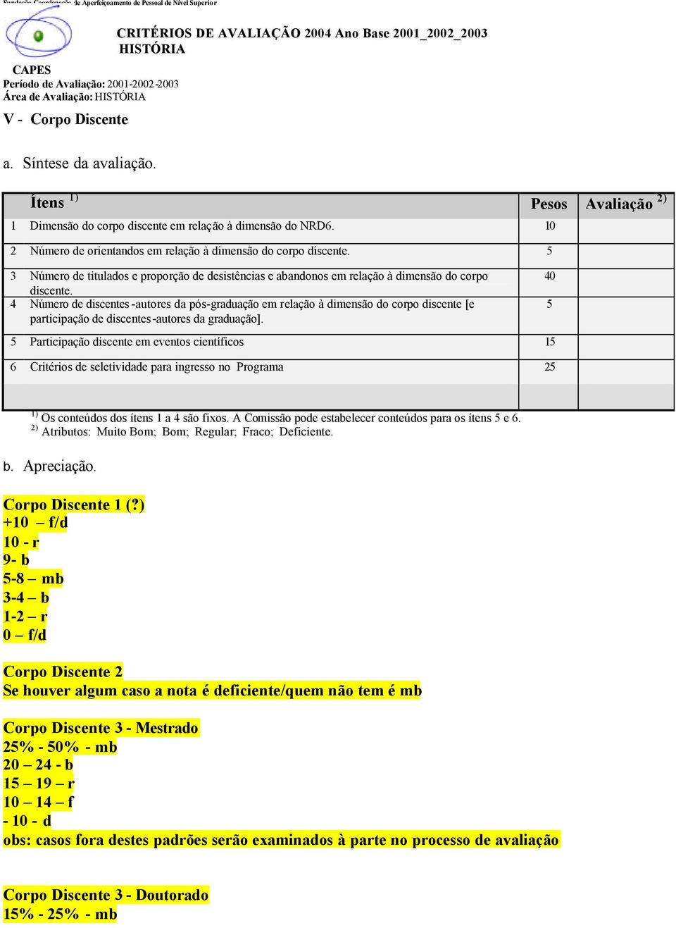 4 Número de discentes -autores da pós-graduação em relação à dimensão do corpo discente [e participação de discentes-autores da graduação].