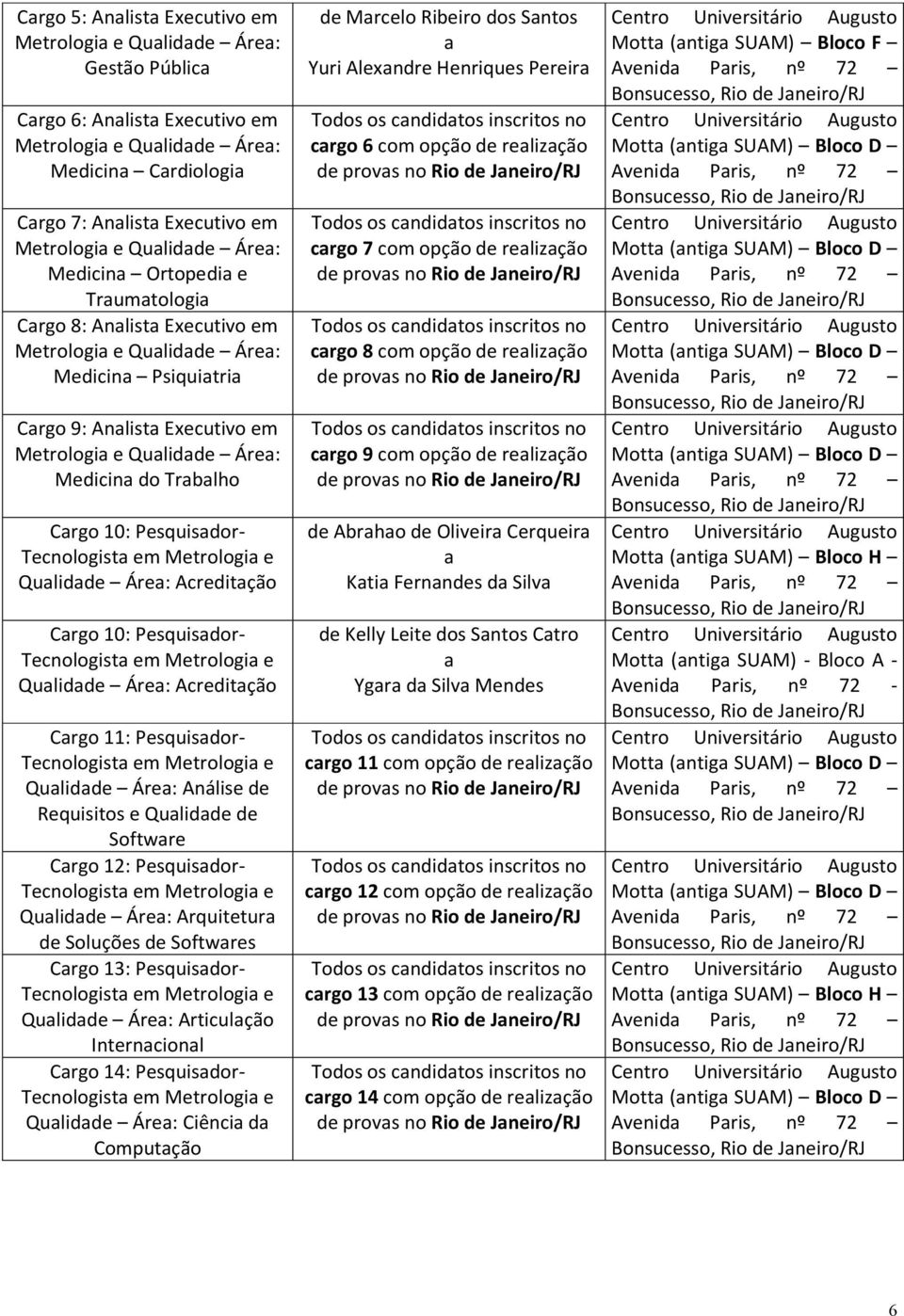 Cargo 11: Pesquisador- Qualidade Área: Análise de Requisitos e Qualidade de Software Cargo 12: Pesquisador- Qualidade Área: Arquitetura de Soluções de Softwares Cargo 13: Pesquisador- Qualidade Área: