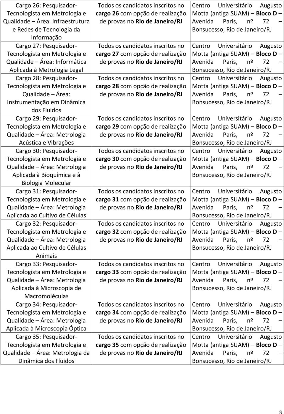 ao Cultivo de Células Cargo 32: Pesquisador- Aplicada ao Cultivo de Células Animais Cargo 33: Pesquisador- Aplicada à Microscopia de Macromoléculas Cargo 34: Pesquisador- Aplicada à Microscopia