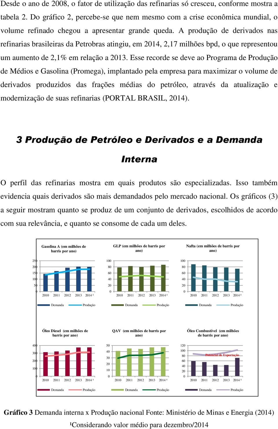 A produção de derivados nas refinarias brasileiras da Petrobras atingiu, em 214, 2,17 milhões bpd, o que representou um aumento de 2,1% em relação a 213.