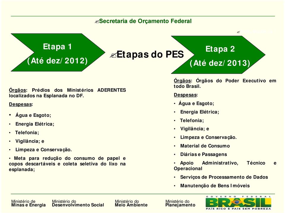 Meta para redução do consumo de papel e copos descartáveis e coleta seletiva do lixo na esplanada; Órgãos: Órgãos do Poder Executivo em todo Brasil.